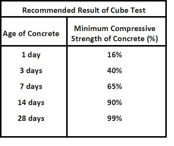 Recommended Result of Cube Test Image