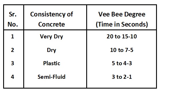 Recommended result of Vee Bee Test Image