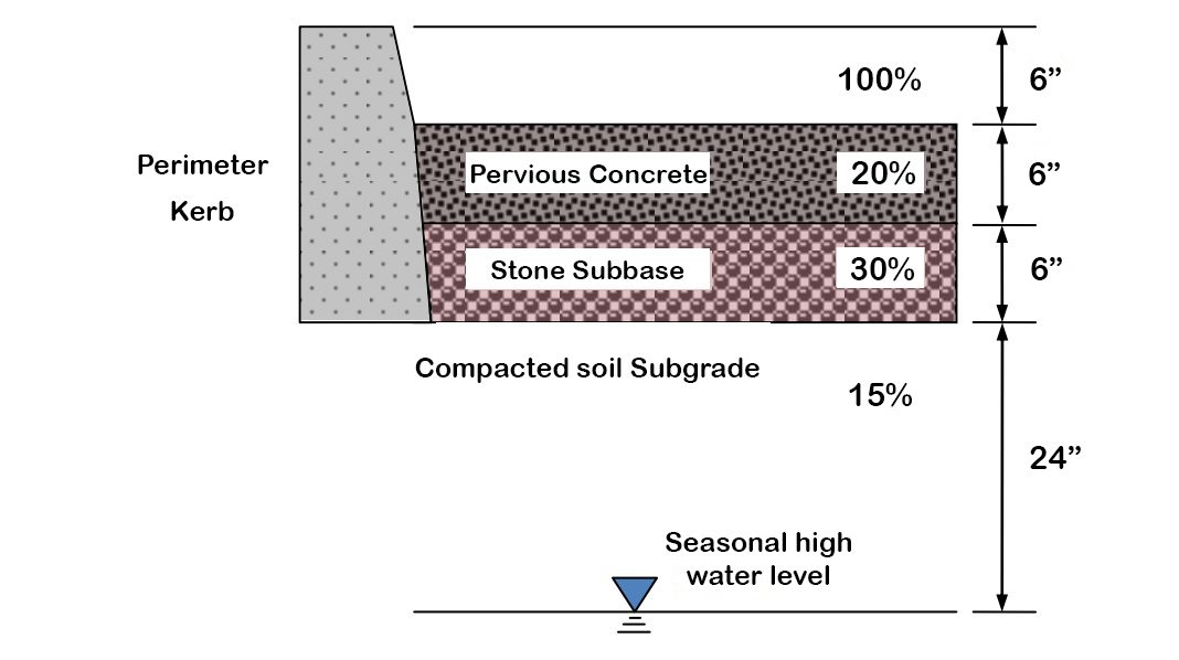Cross Section of Permeable Concrete Pavement Image