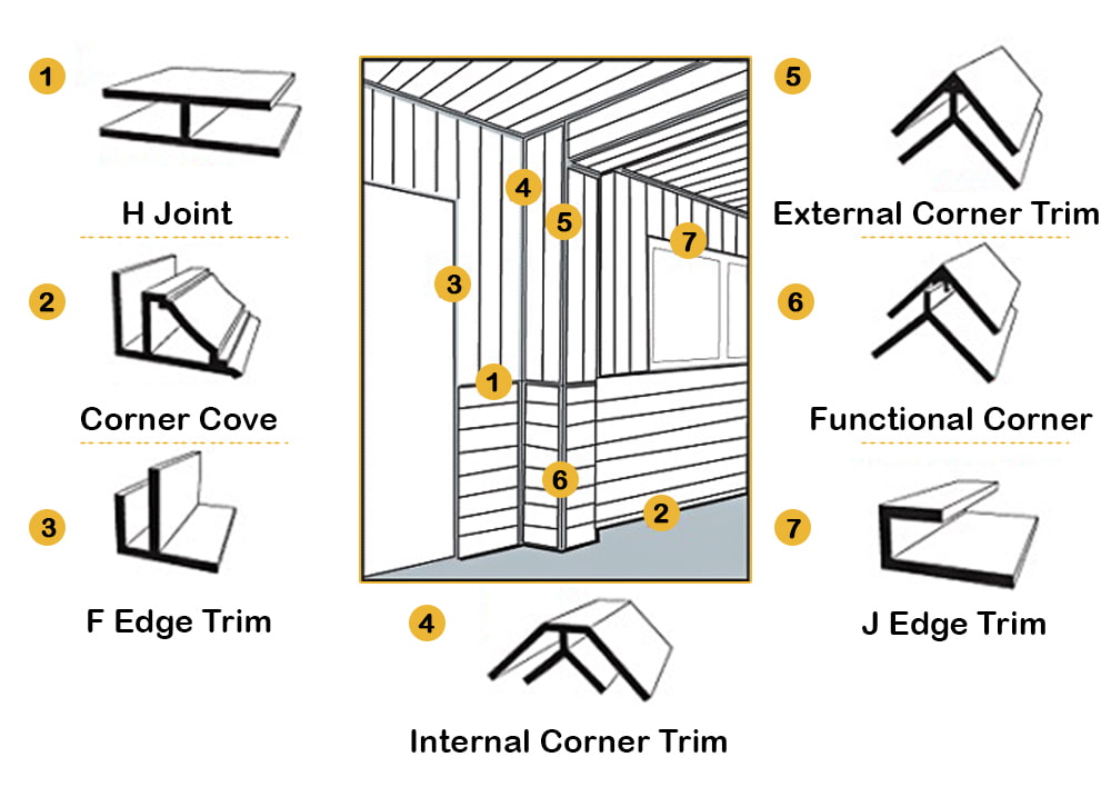 Types of Trim – PVC Wall Panelling