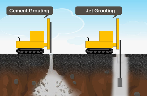 Cement and Jet grouting