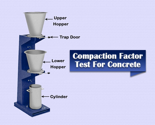 Compaction Factor Test Image