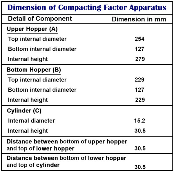 Dimension of Compacting Factor Apparatus Image
