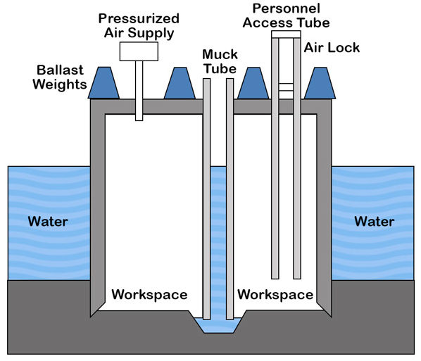 Caissons Image