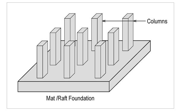 Raft foundation Image