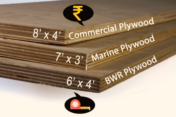 Size and Price of Plywood