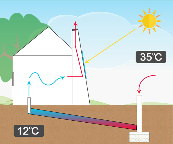 Solar chimney and its cooling process