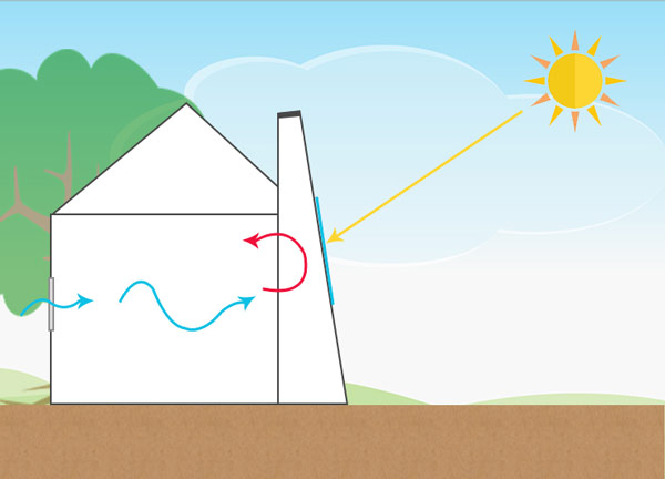 Solar chimney and its heating process