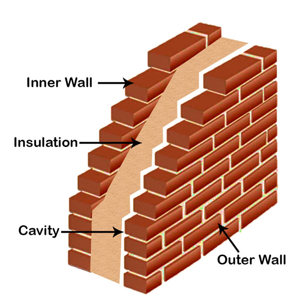 Cavity Wall in Construction