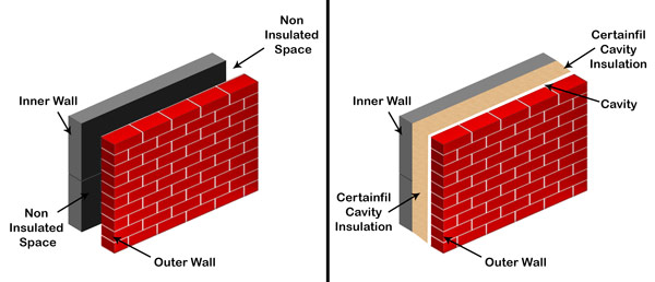 Cavity Wall with and without Insulation
