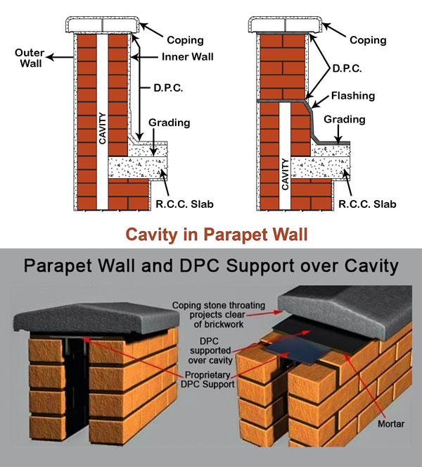 Cavity in Parapet Wall at Different Level