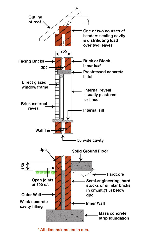 Detailed Section of Cavity Wall