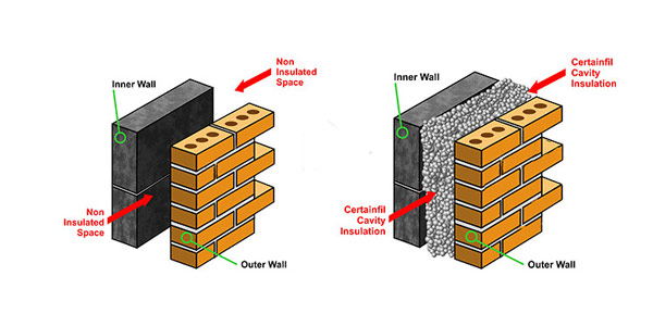 Insulation Material between Inner and Outer Leaf of Cavity Wall