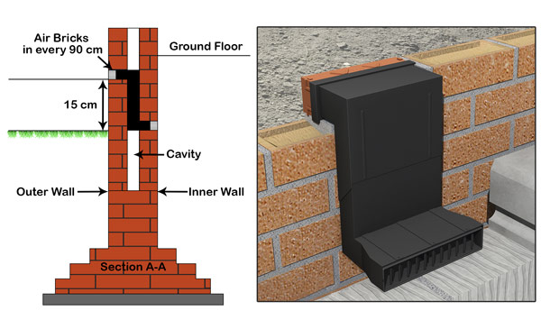 Position of Air Bricks in Cavity Wall Construction