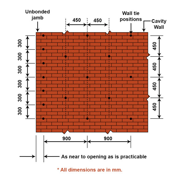 Position or Location of Wall Ties in Cavity Wall