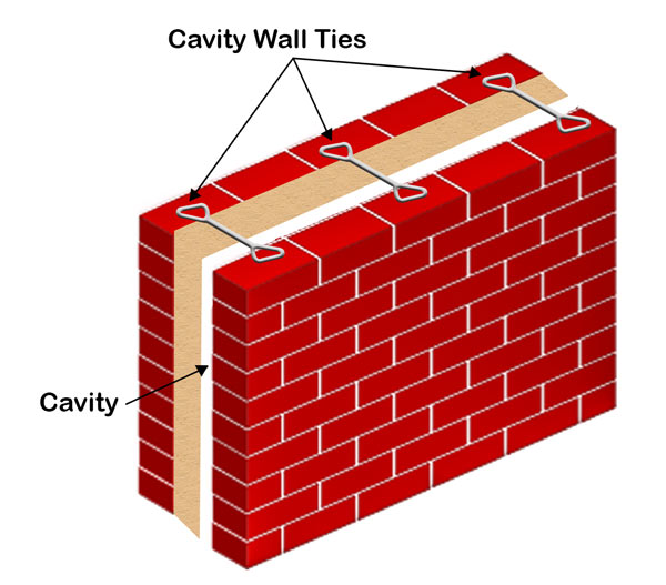 Wall Ties in Cavity Wall