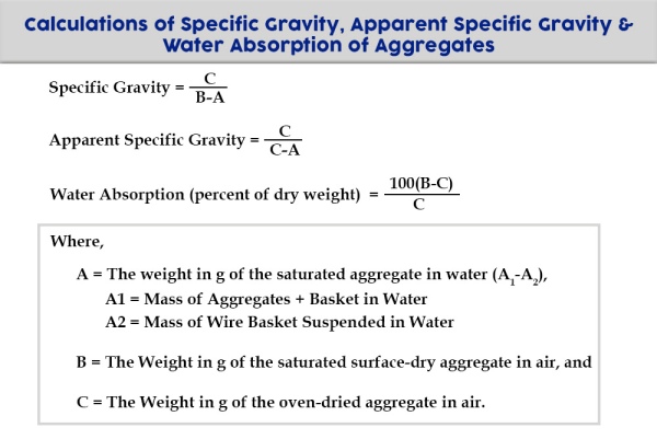 Calculations of specific gravity, apparent specific gravity and water absorption of aggregates Image