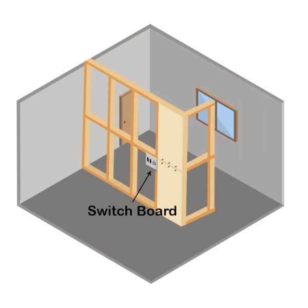 Fit Wallboard over outlets and switches