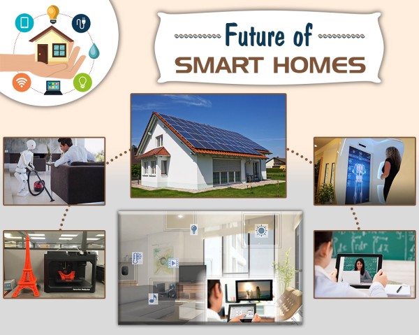 Future of Smart Homes