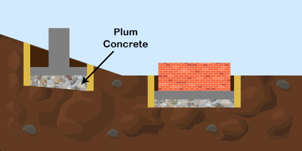 Plum Concrete for Sloping or Uneven Surface