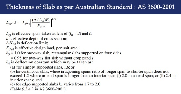 Thickness of Slab as per Australian Standard