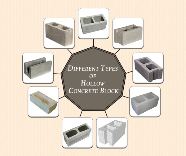 Different Types of Hollow Concrete Blocks Image