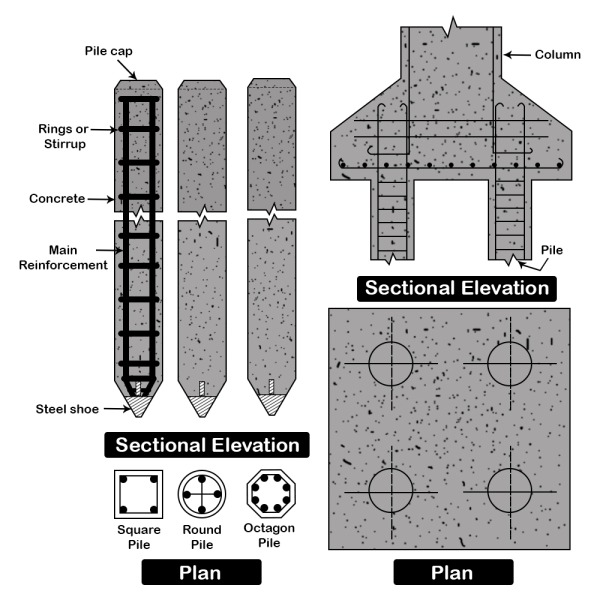 Plan and Sectional Elevation of Precast Concrete Pile