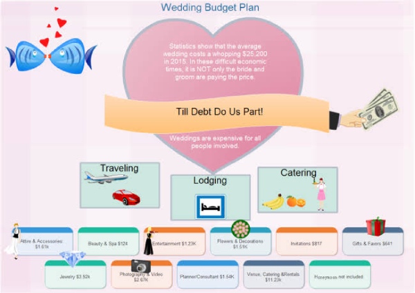 Saving for Wedding Budget