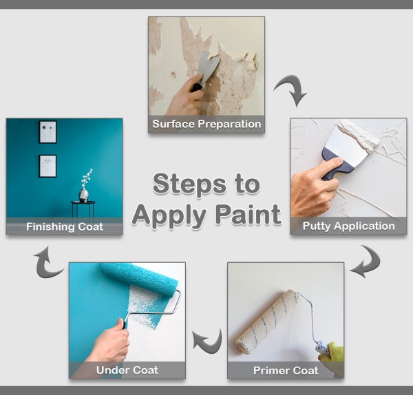 Steps to Apply Paint