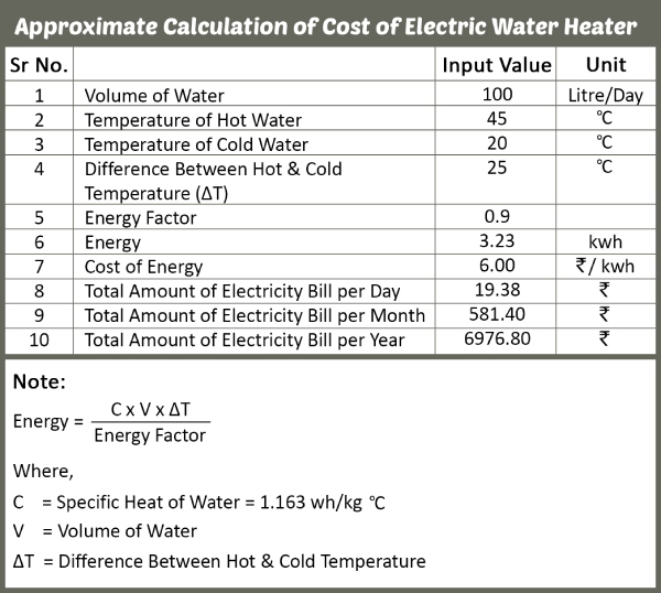 Cost of Electric Water Heaters