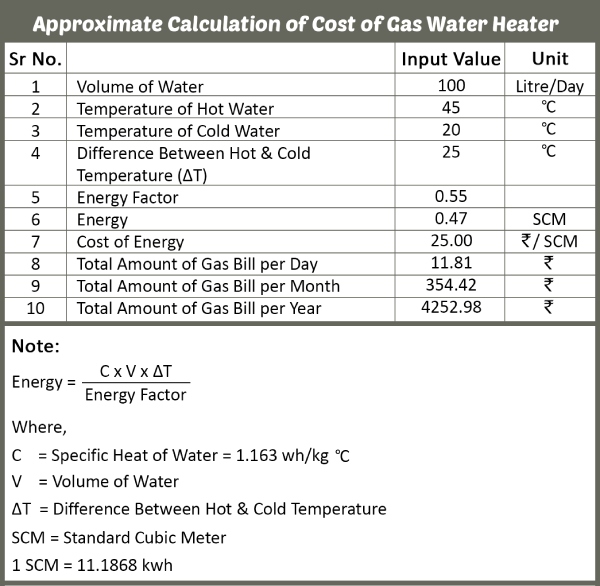 Cost of Gas Water Heaters