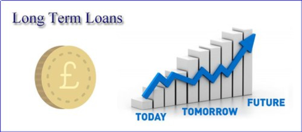 Loans are Long Term