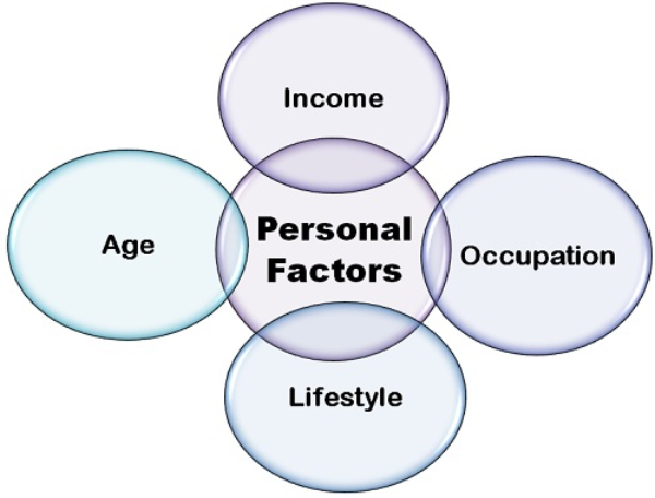 Personal and Social Factors