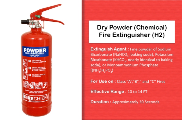 Dry Powder (Chemical) Fire Extinguisher