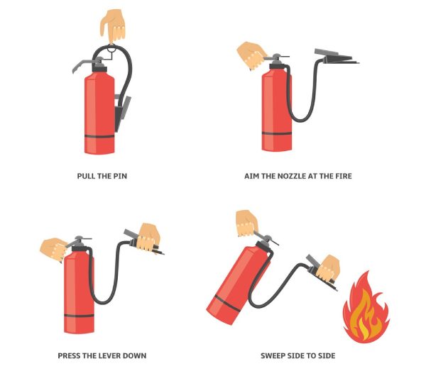 How to Operate Fire Extinguisher