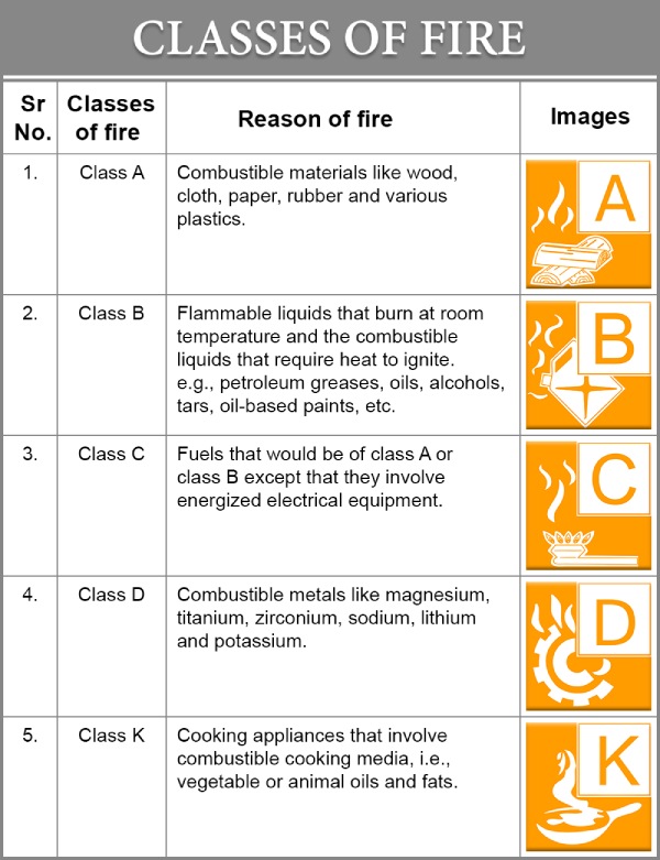 Most Important Fire Code Requirements For A Building