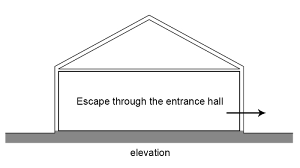 Means of escape from a single storey house