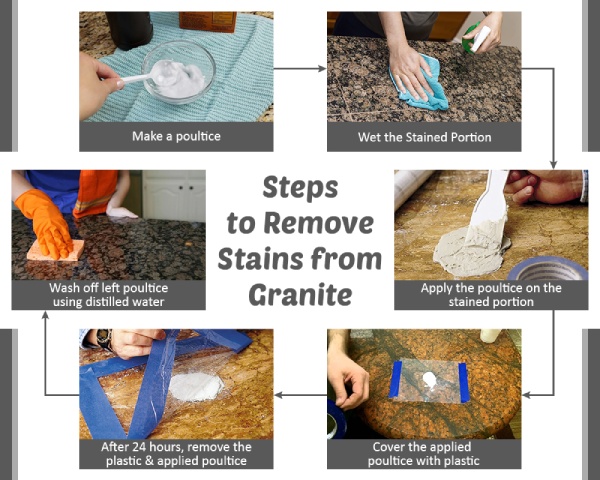 Steps to Remove Stain from Granite