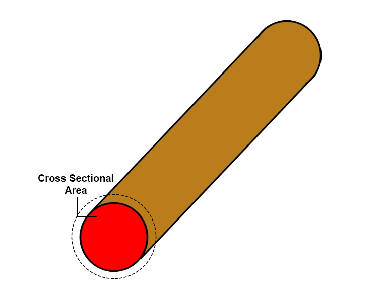 Cross Sectional Area of Wire