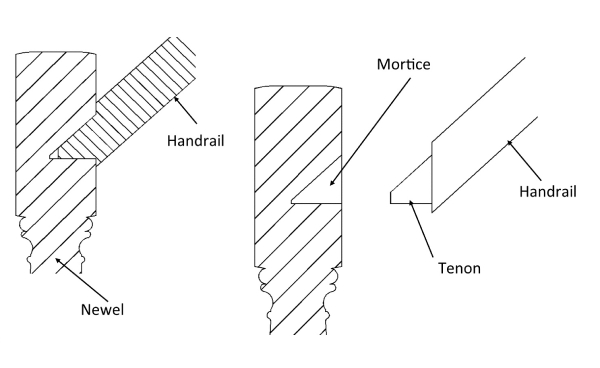 Fixing Handrail to Newel Post by using mortise and tenon joint