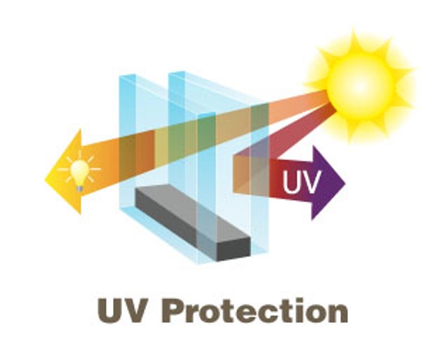Home Windows Upgradation Help in UV Protection