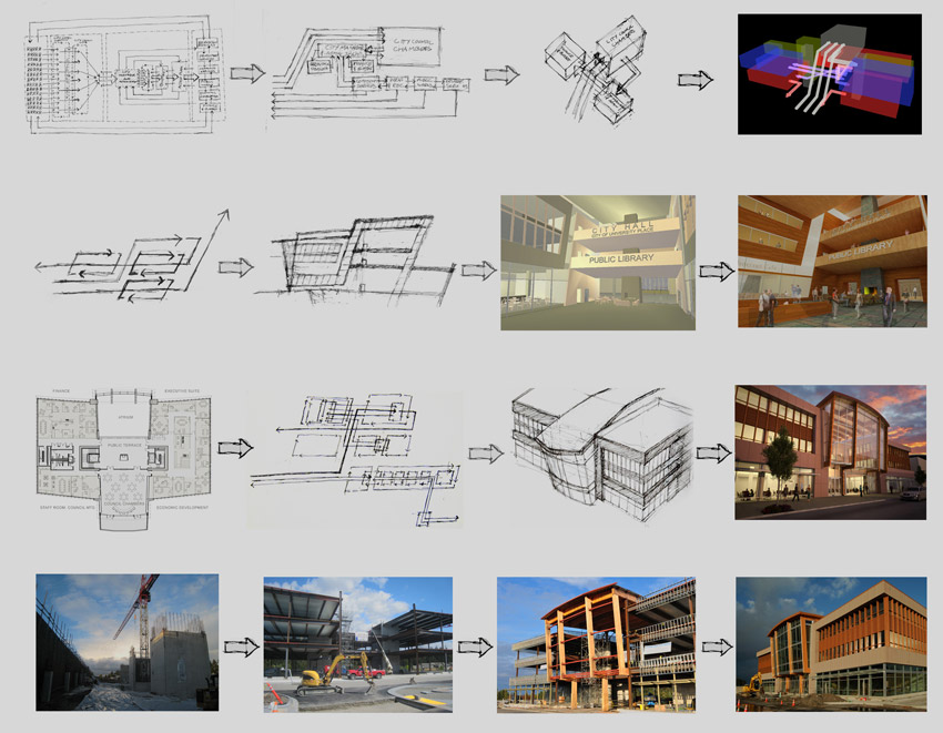 design process architecture