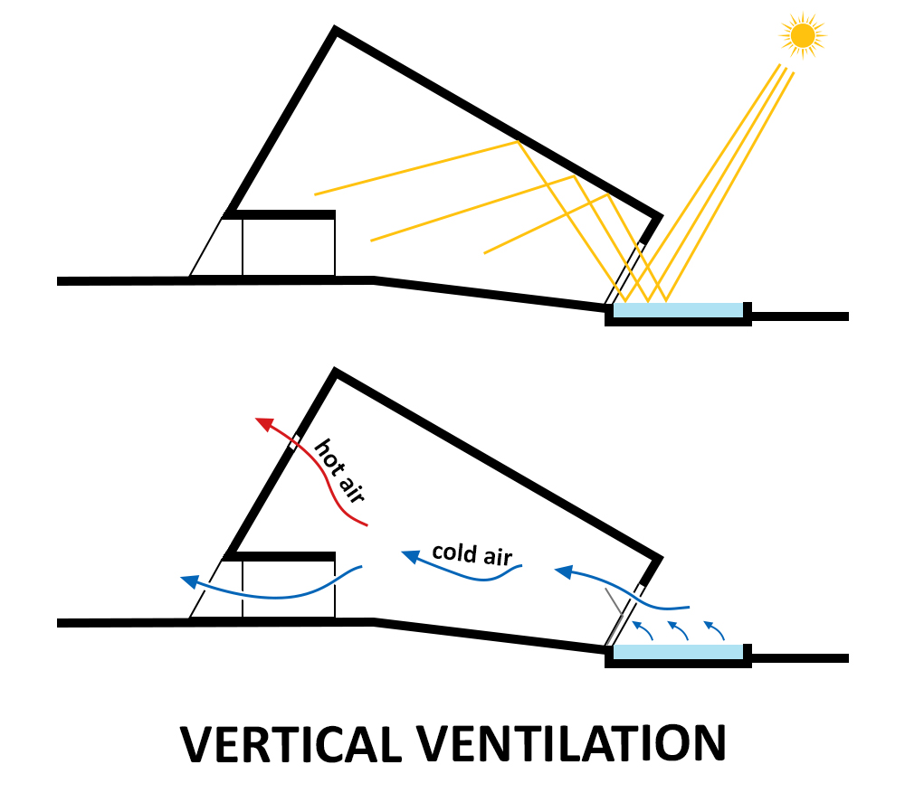 Vertical ventilation