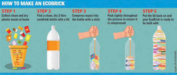How to Make a Eco-brick