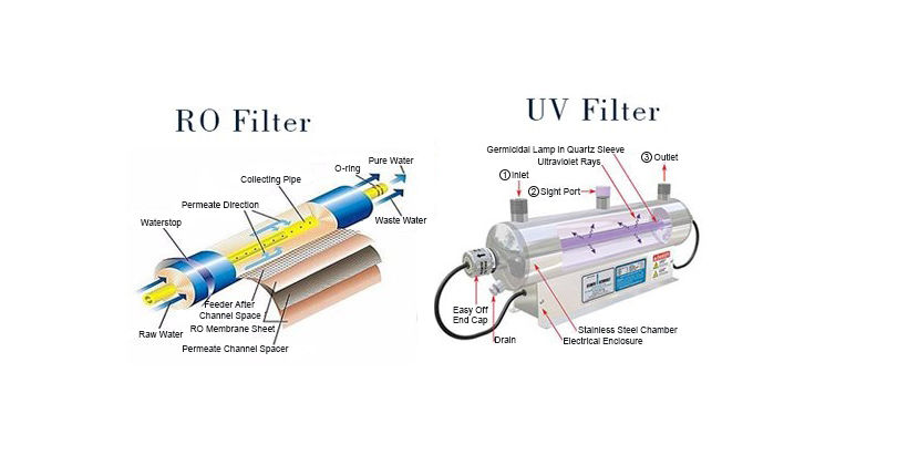 RO and UV Water Purifiers