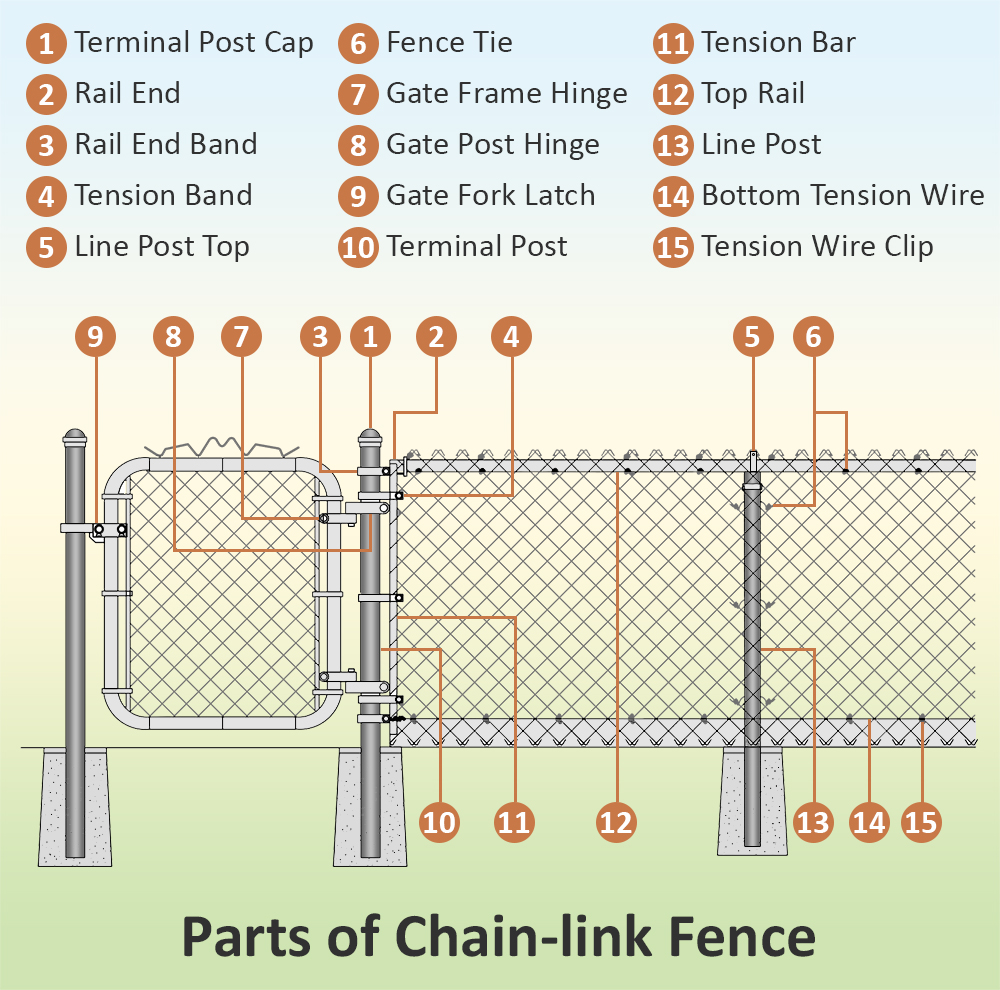 Parts-Of-Chain-link-Fence