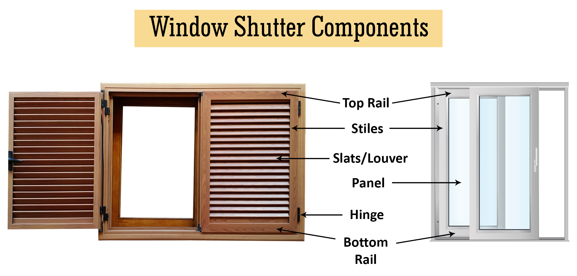 Components of Window Shutters