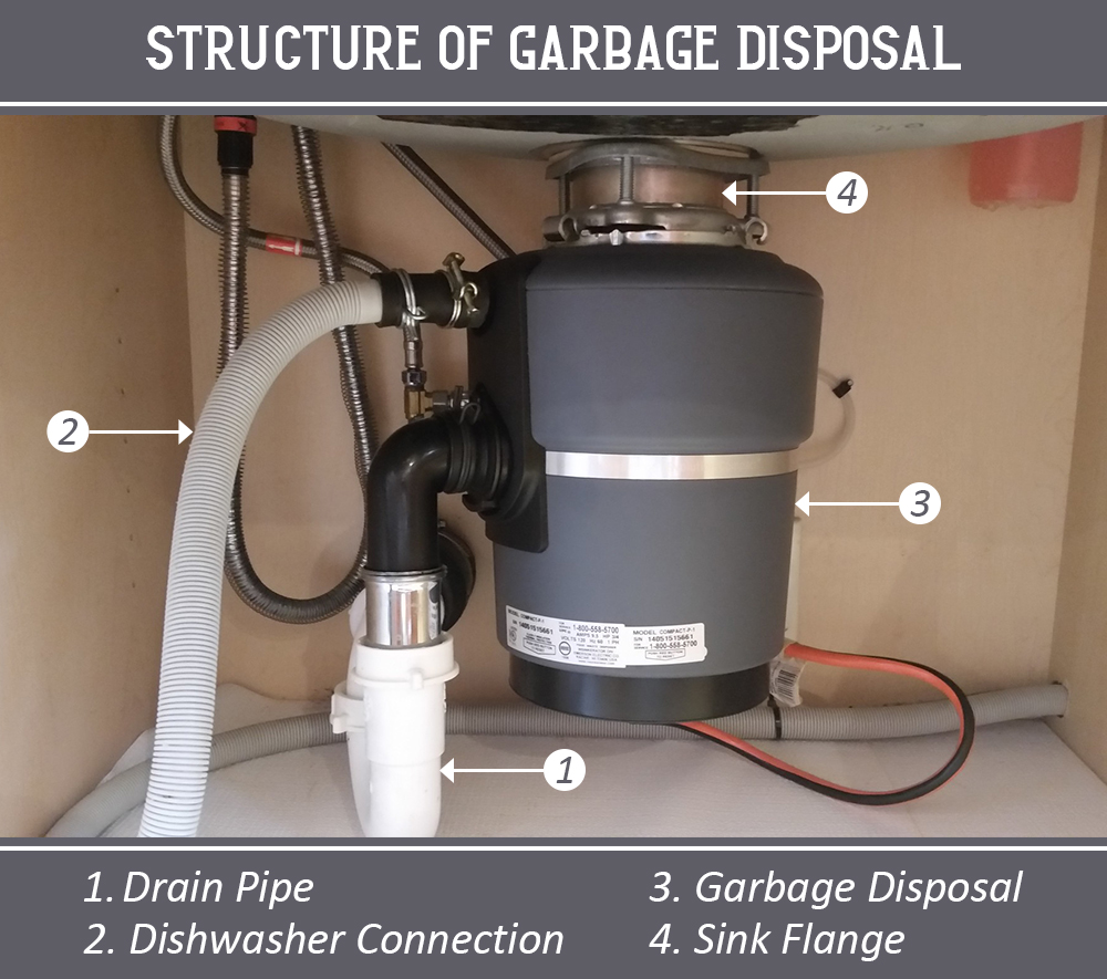 Garbage Disposal Structure