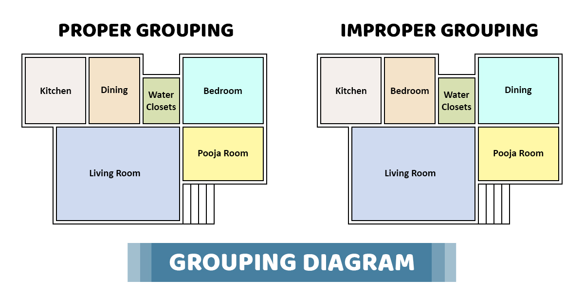 Grouping of Rooms