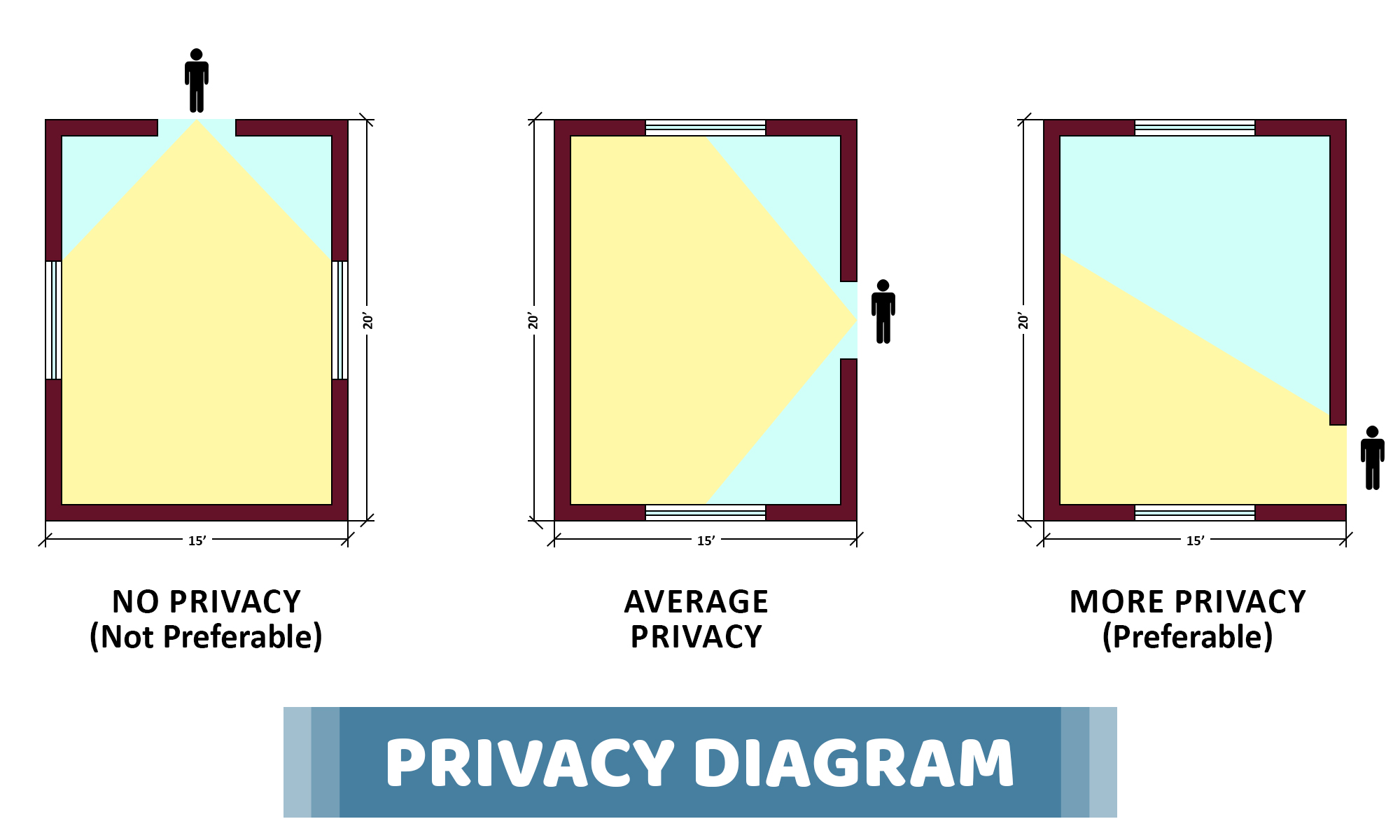 Privacy in a Room